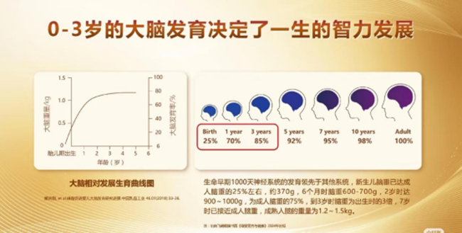 大腦發(fā)育關(guān)鍵期。四川省婦幼保健院供圖