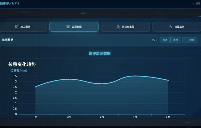 智能監測系統。成都軌道集團供圖